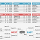 Illustration for article titled What If The NBA And MLB Played An NFL-Style Season?